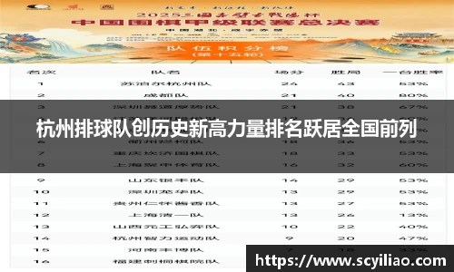 杭州排球队创历史新高力量排名跃居全国前列